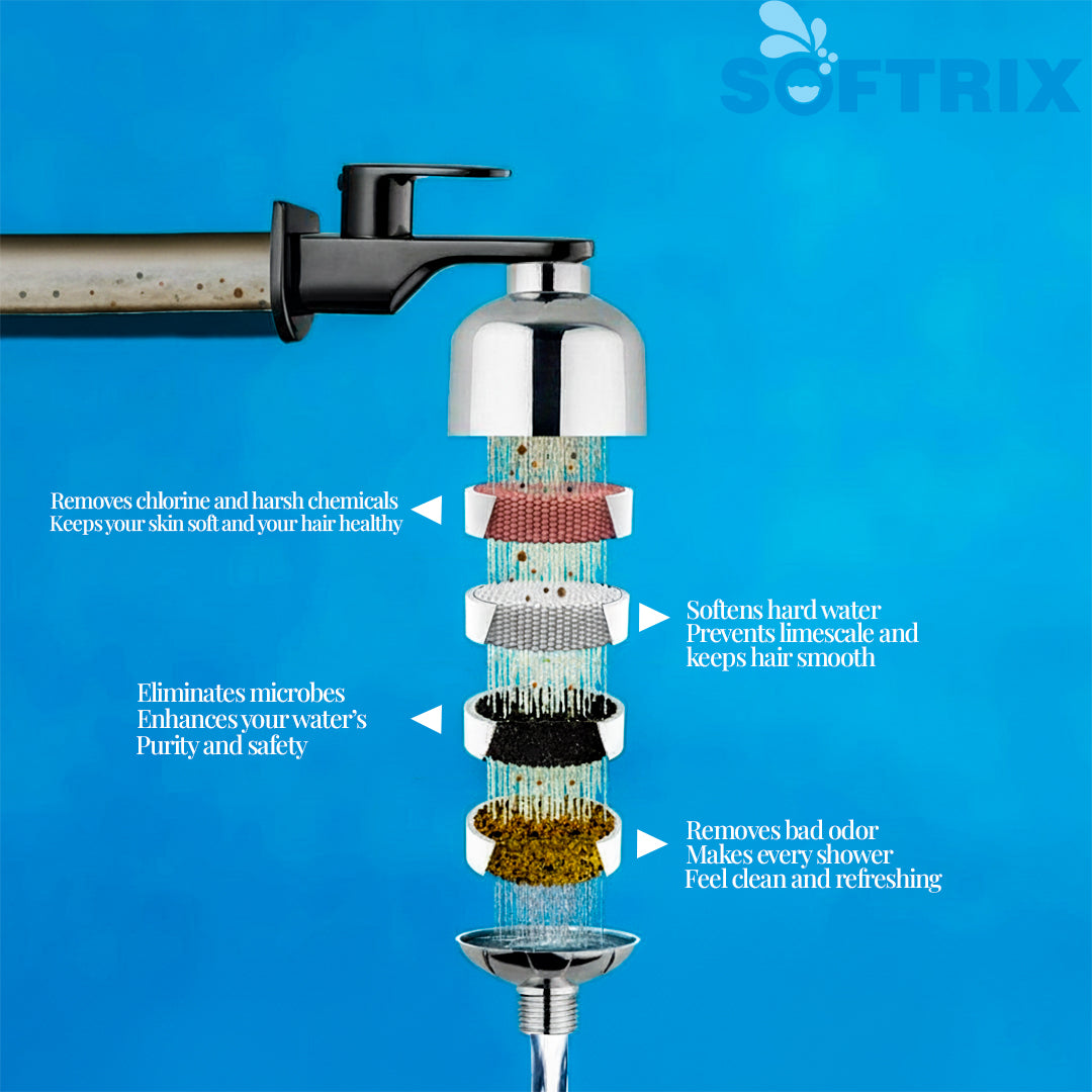 Softrix Universal Shower & Tap Water Filter Combo with Comb & Hard Water Stain Remover